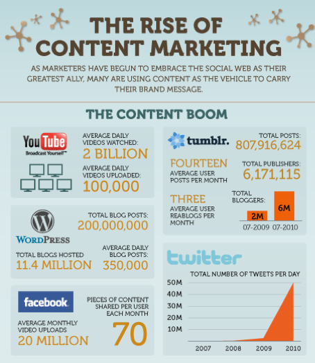 content-marketing-strategy