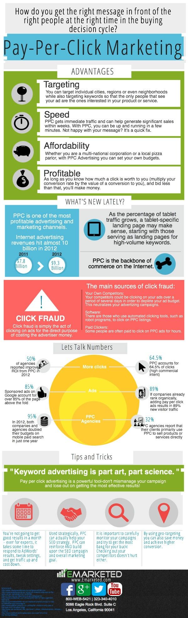 ppc-infographic