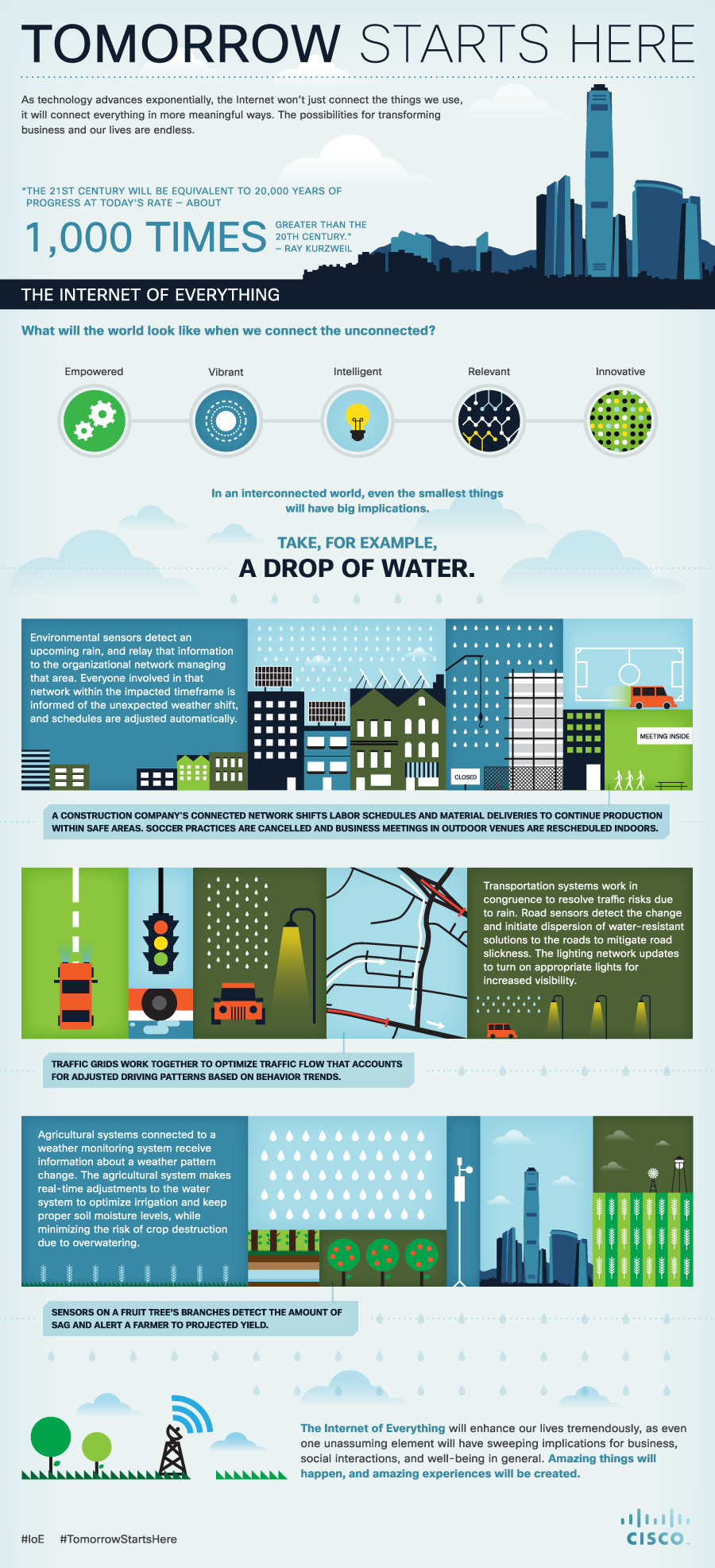 internet-of-everything