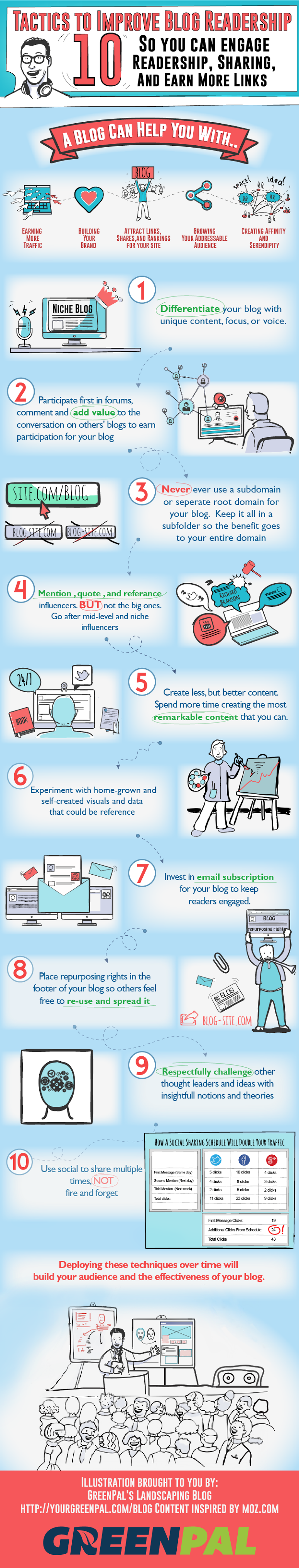 Tactics to Improve Blog Readership