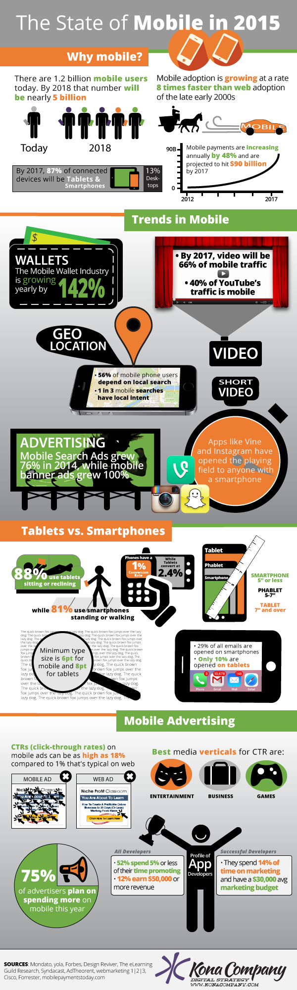 mobile-trends-2015