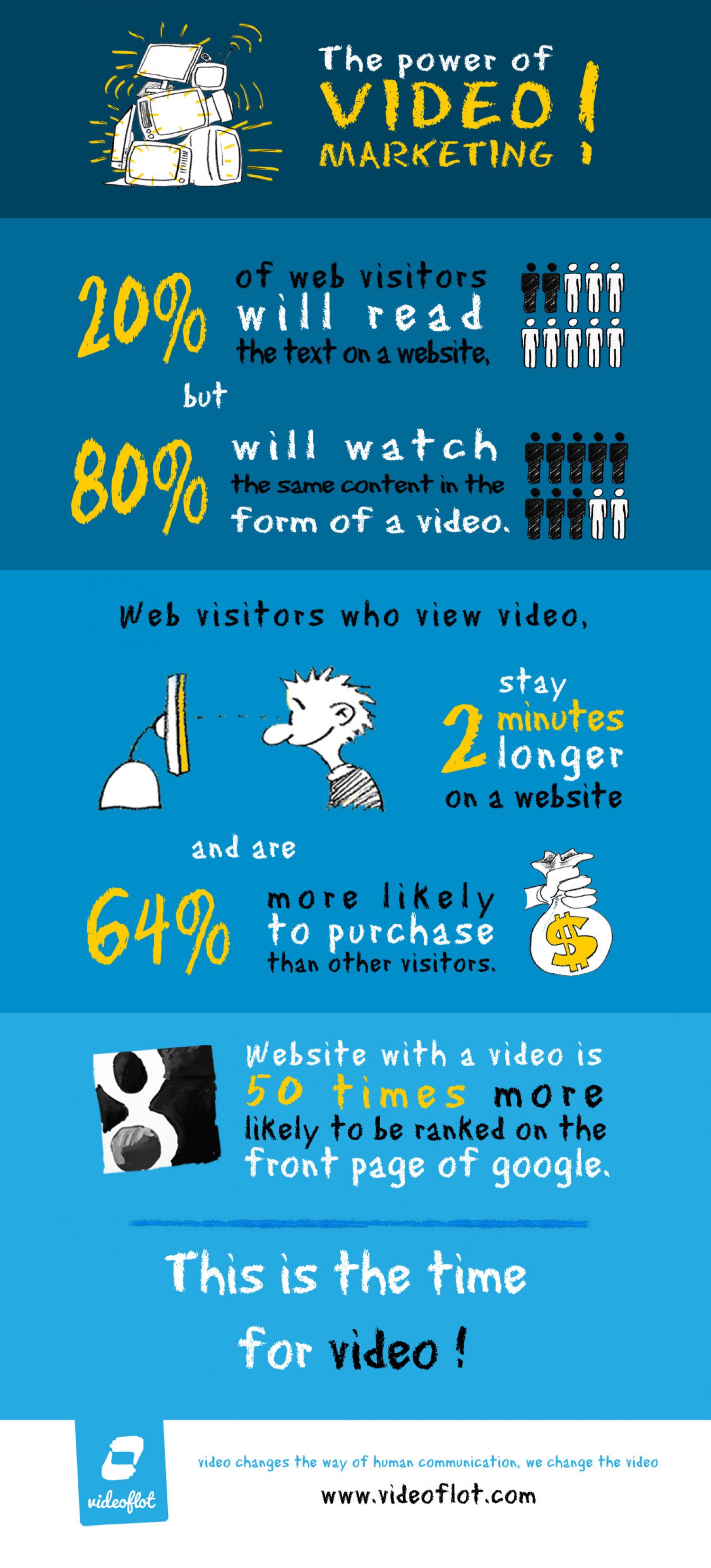 Importance of Video Marketing