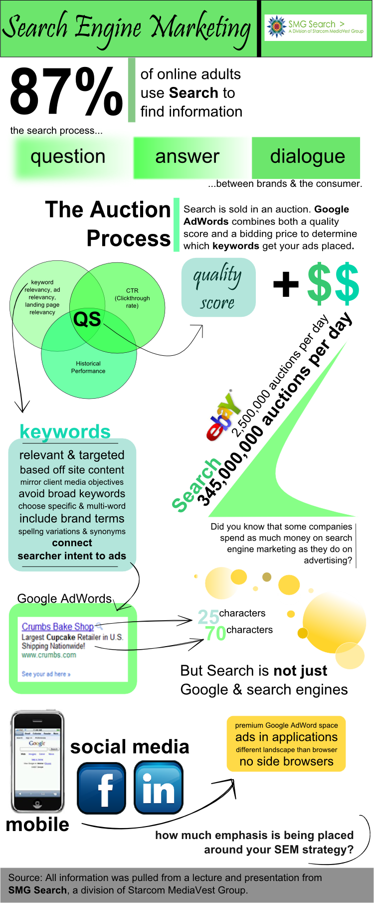 SEM Updates on SEO & PPC