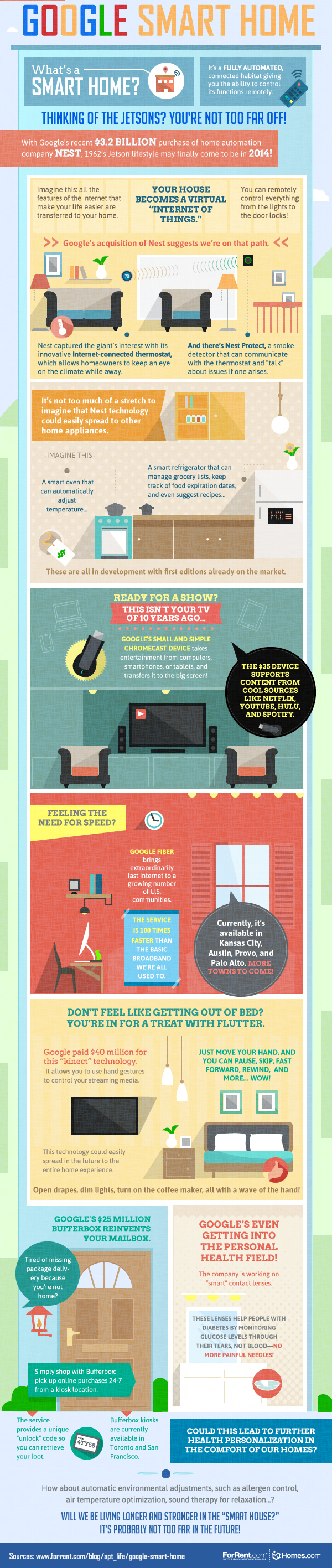 smart-home-iot-infographics