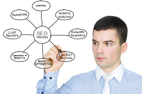 search-engine-marketing