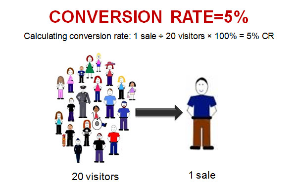 Conversion-Rate-optimisation-steps