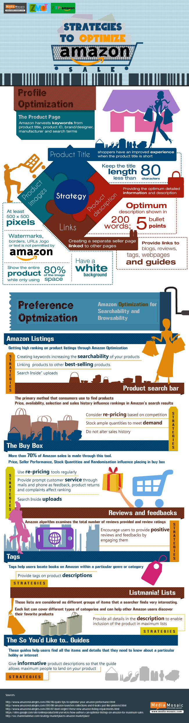Amazon-shopping-campaigns