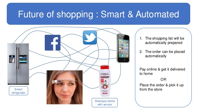 internet-of-commerce