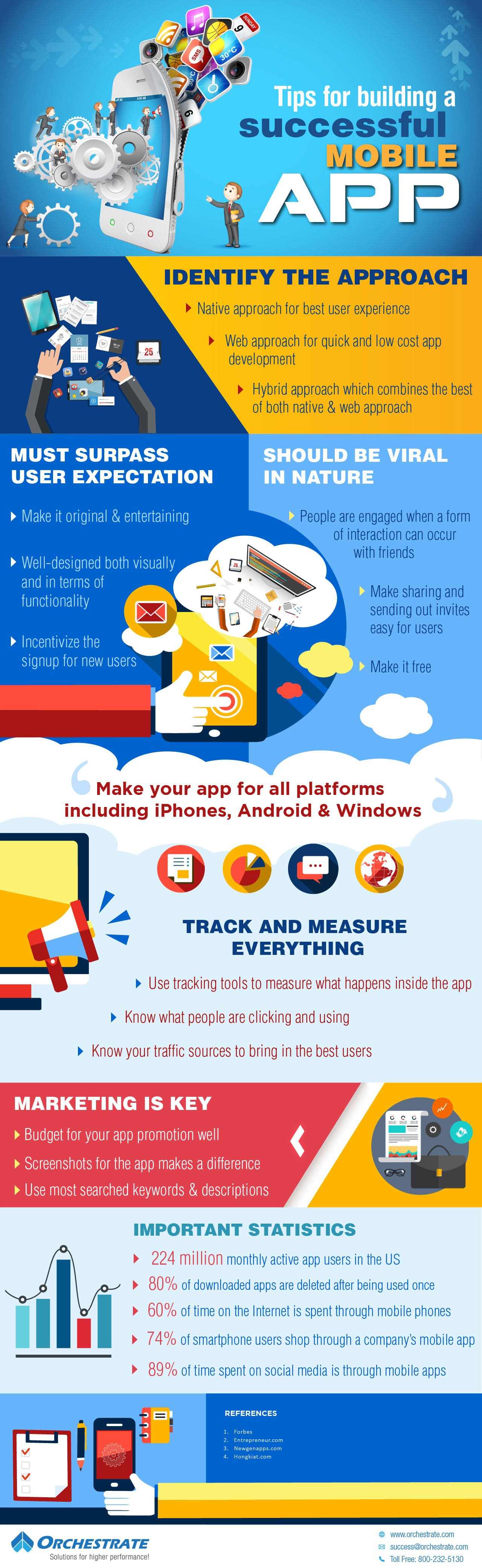 Mobile-App-Infographic