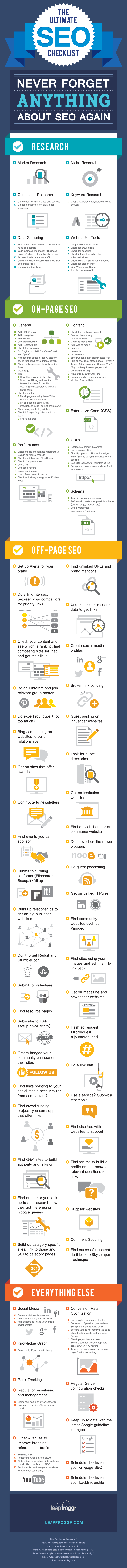 SEO-Checklist-infographics