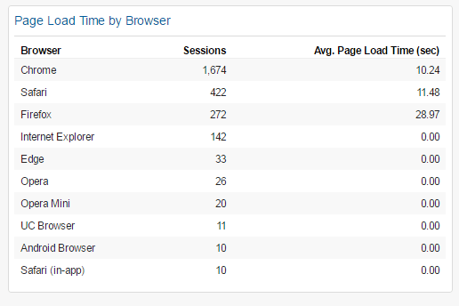 browser-report-google-analytics