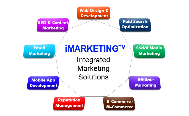 internet-marketing-experts