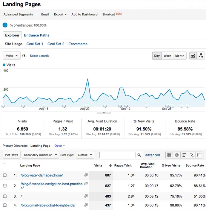 landing-pages-report