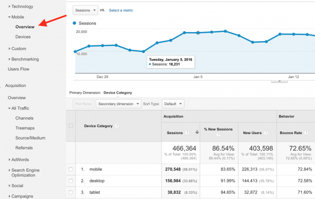 mobile-traffic-report