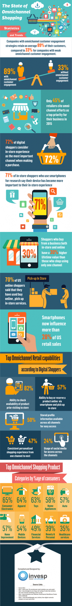 omni-channel-marketing-tips