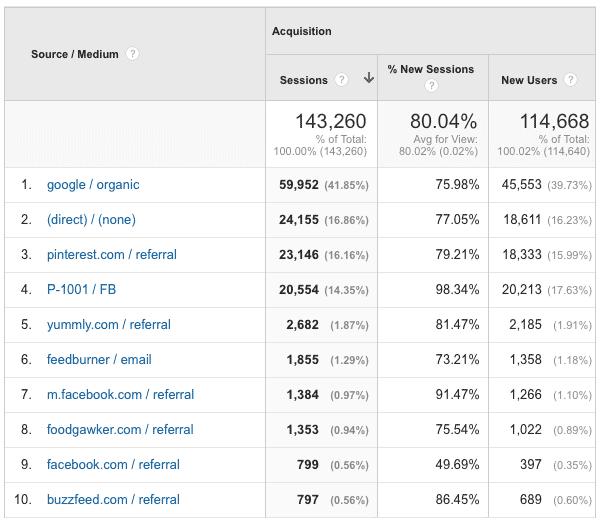 traffic-report-google-analytics