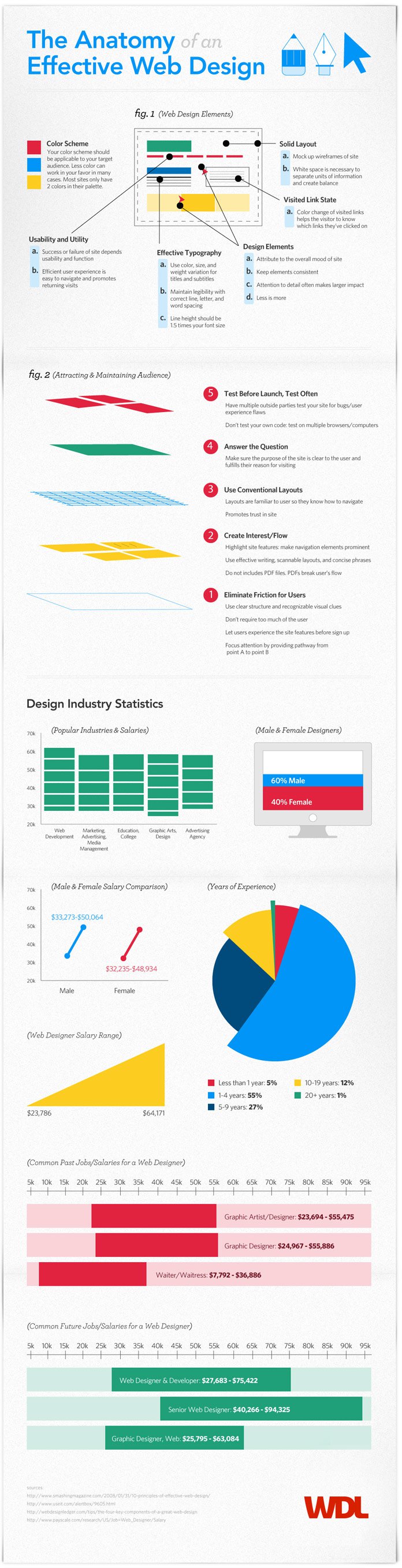 web-design-infographics