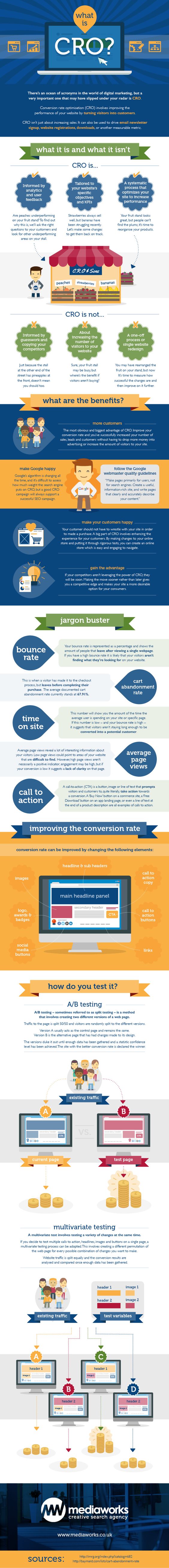 conversionrate-optimization-cro