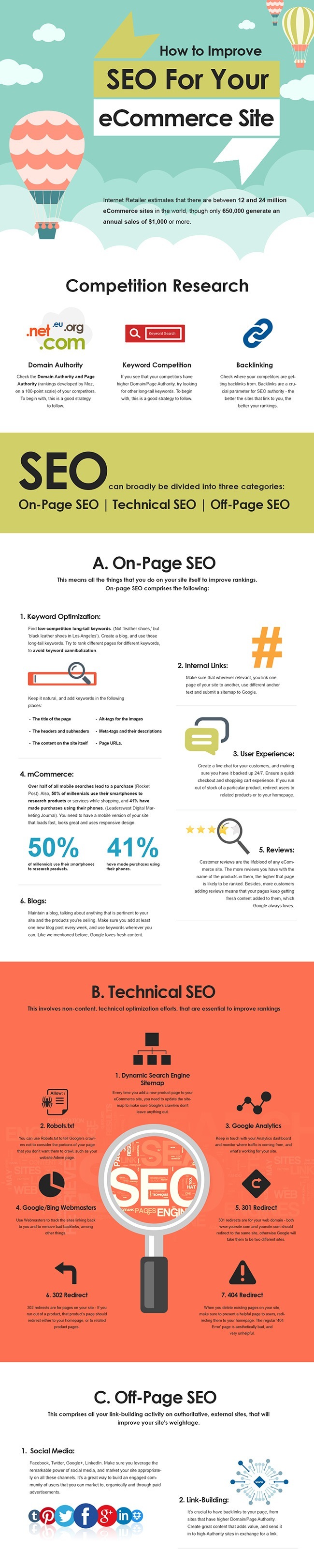 ecommerce-seo-infographics