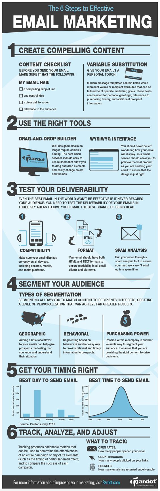 Email-marketing-campaign-infographics