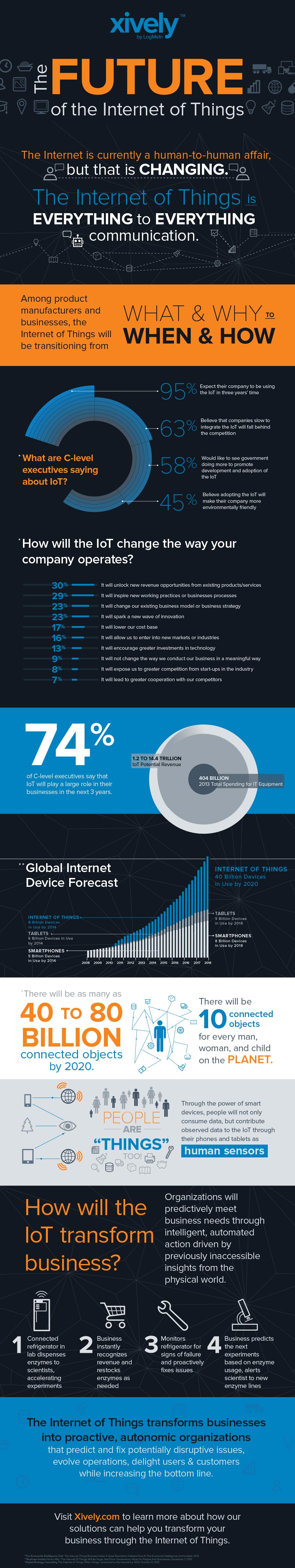 internet-of-things-infographic
