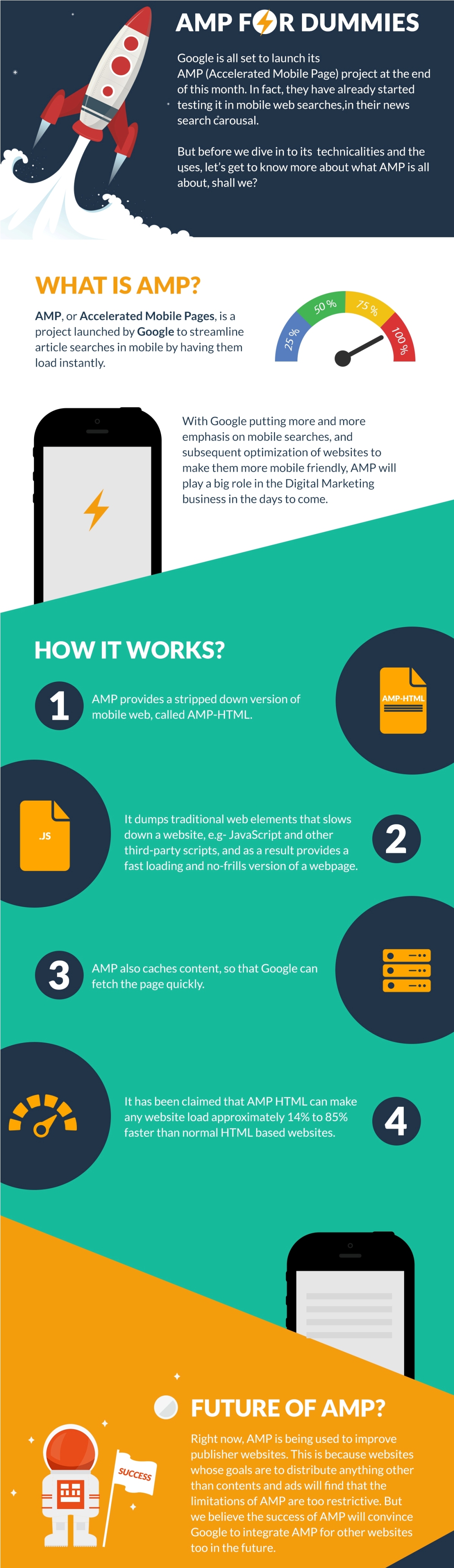 accelerated-mobile-pages-amp-infographics