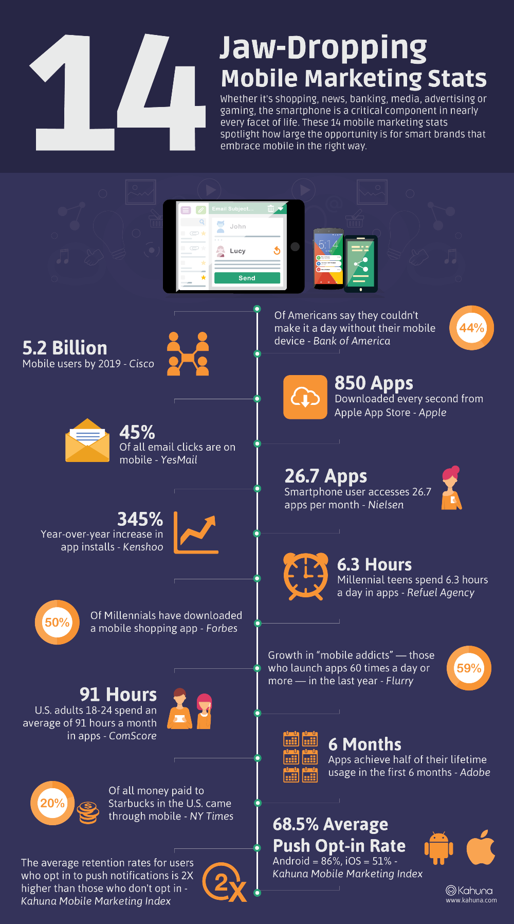 mobile-ecommerce-marketing-infographics