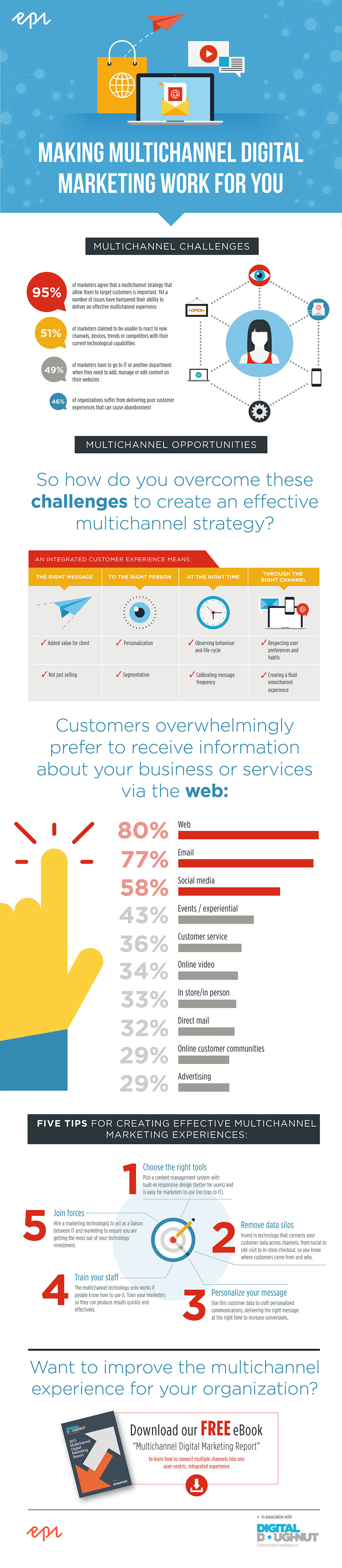 EPI_infographic_v2_outline
